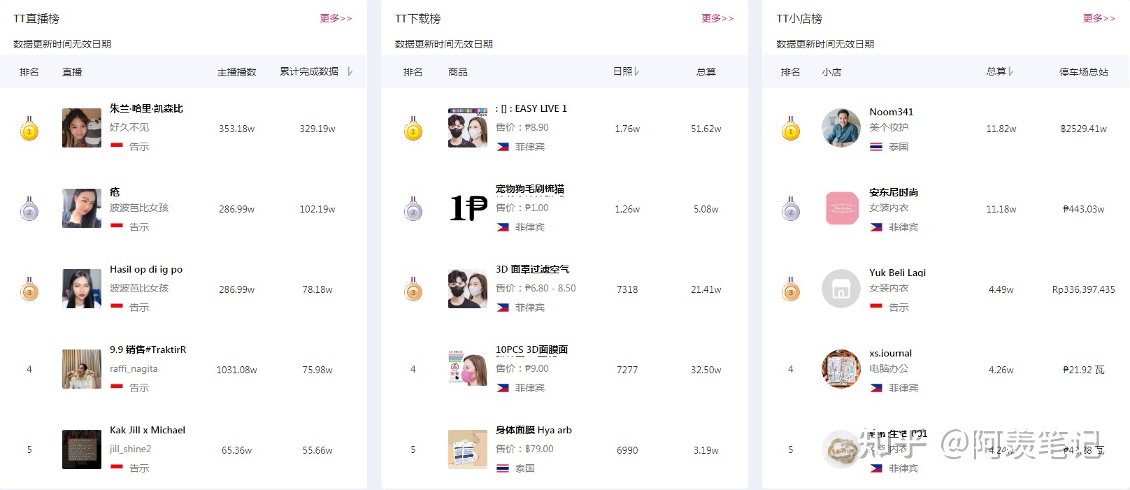 全网没有比这更详细的Tik Tok运营攻略了（全程干货分享）