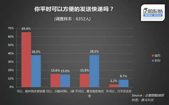中国农村电商真相