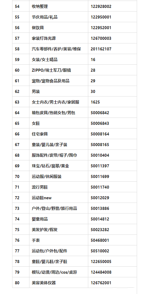 红包签到日常活动招商类目有哪些？需要注意什么？