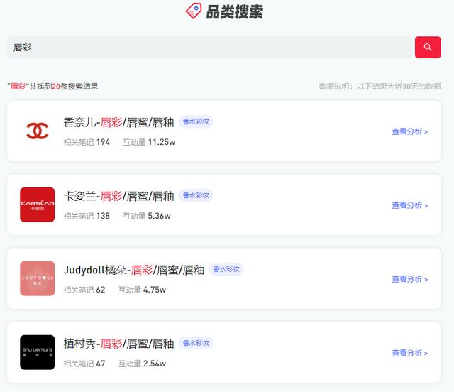 如何发现小红书的热门种草品类? 如何发现小红书的热门种草品类?