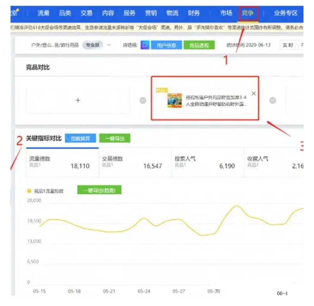 淘宝商家怎样深度挖掘卖点?怎样提炼淘宝卖点? 淘宝商家怎样深度挖掘卖点?怎样提炼淘宝卖点?