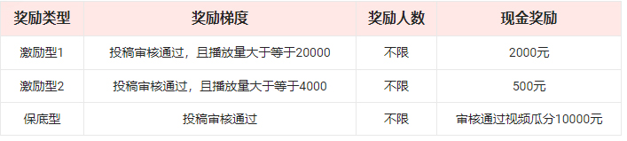 点淘APP热点主题短视频挑战赛火热开启啦! 点淘APP热点主题短视频挑战赛火热开启啦!