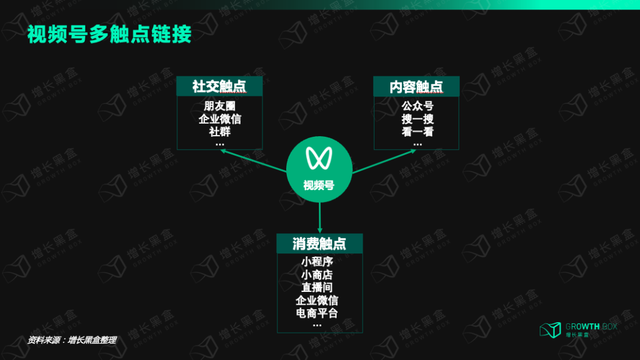 探秘视频号：事件营销的新起点，品牌出圈的新通路