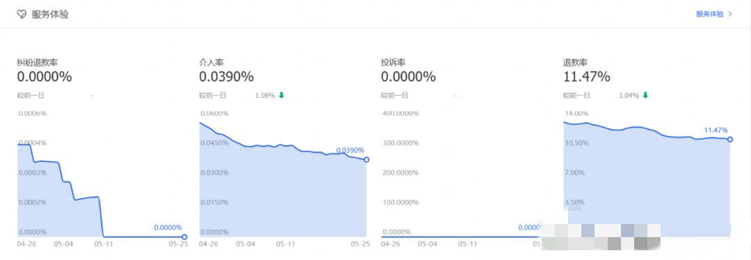 怎样搭建数据化运营客服团队? 怎样搭建数据化运营客服团队?