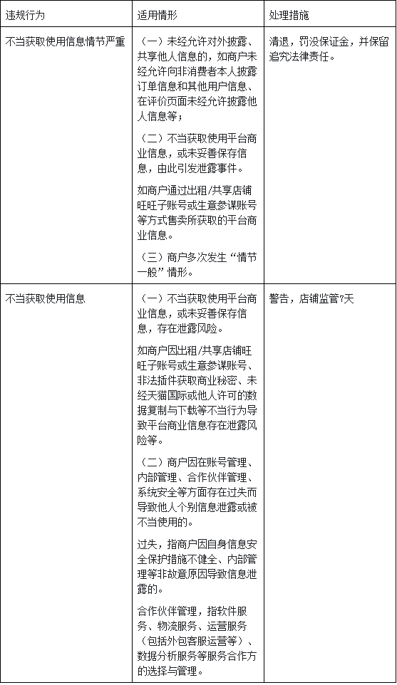 天猫国际市场管理规则“泄露他人信息”调整为“不当获取使用信息”，5月5日生效