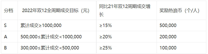 淘宝直播双12版超级播招募令来袭！