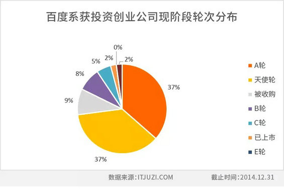 中国互联网江湖的14个创业派系