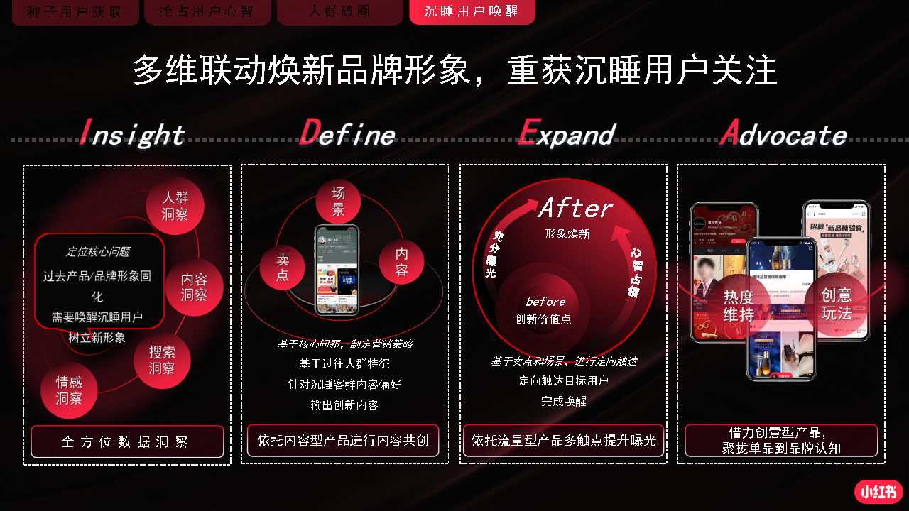 2022小红书商业化品牌营销手册