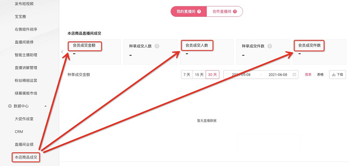 淘宝直播关于中控台直播数据指标的更新公告