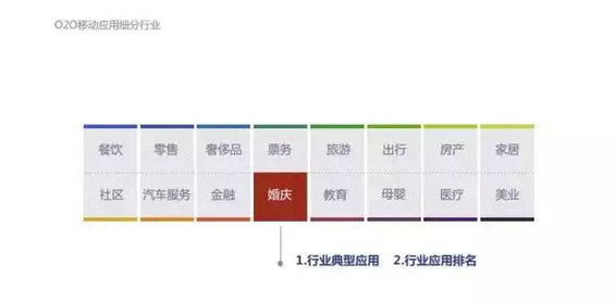 2015年度O2O移动应用行业白皮书