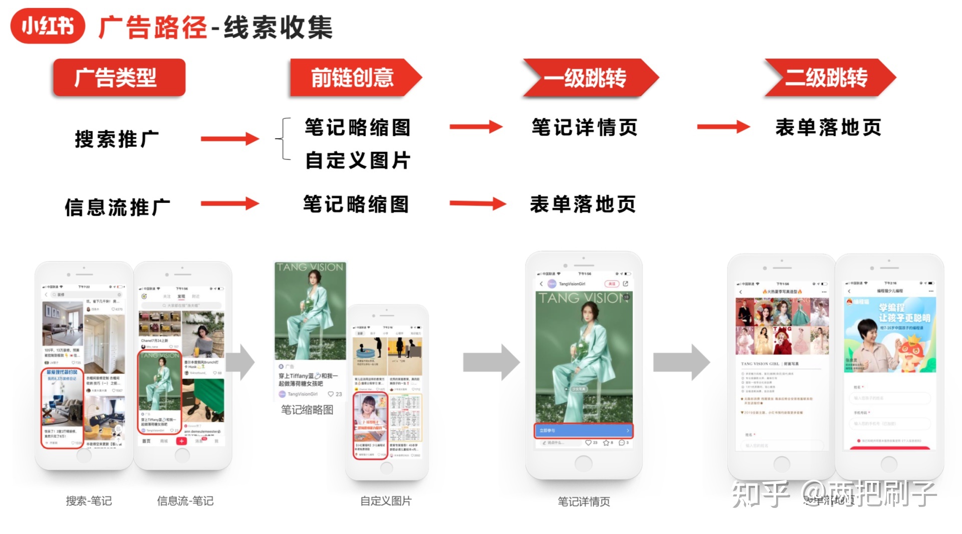 最新小红书广告投放介绍