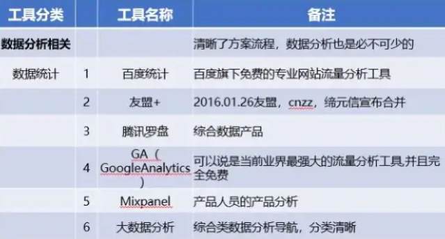 互联网大厂常用运营工具盘点