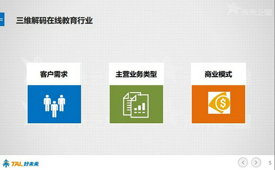 30张PPT让你看懂中国在线教育行业