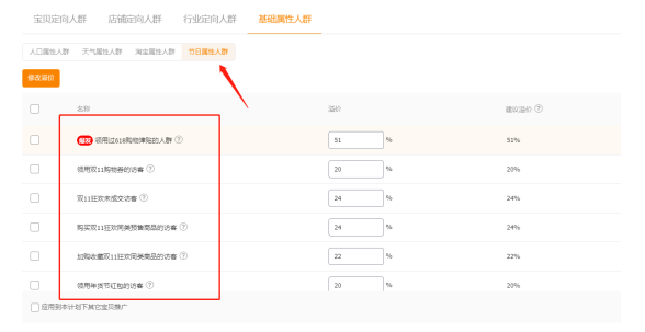 淘宝店铺人群标签被打乱？快用直通车打造精准人群标