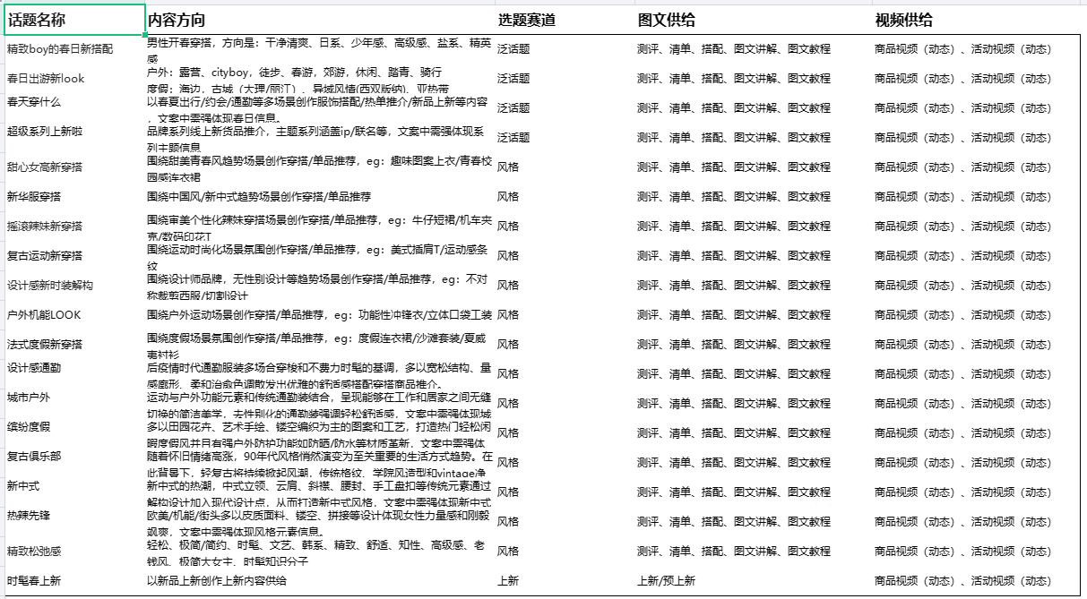 淘宝订阅新势力周春上新活动玩法有哪些？
