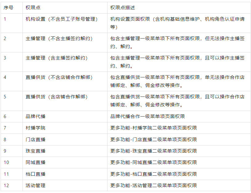 淘宝直播机构后台子账号管理能力介绍