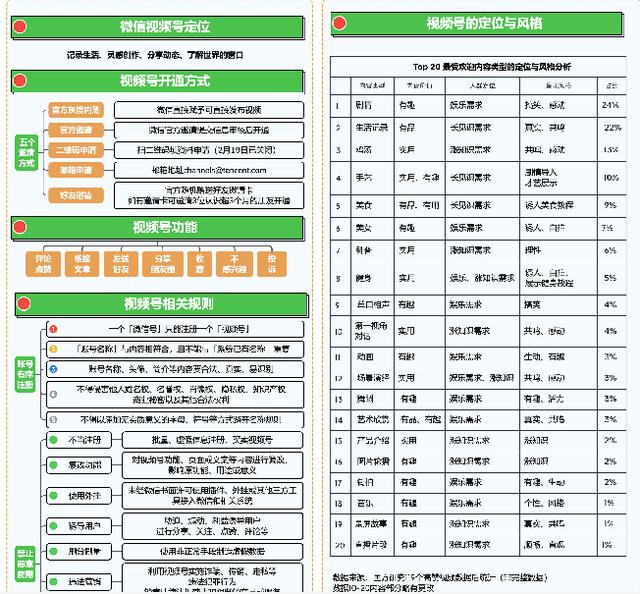 视频号风口如何把握？小白运营地图+拍摄+后期剪辑，送给你参考