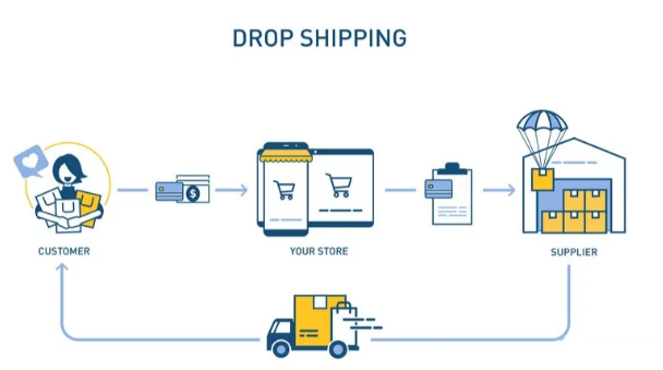 什么是一件代发？跨境海外仓能否一件代发呢？