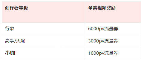 点淘一月珠宝玉石主播商家定向约稿！
