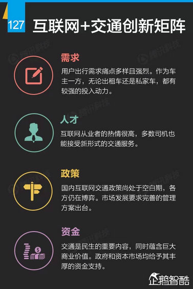 互联网+深度报告：解读九大行业“新红利”