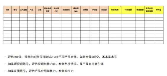 短视频营销大行其道，投放多不如投放对：5000字干货，教你花对每一分钱