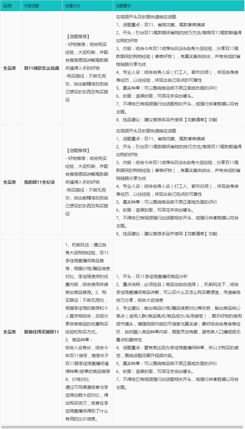 点淘10月第三批“双11”话题-达人打榜赛火热开启啦！