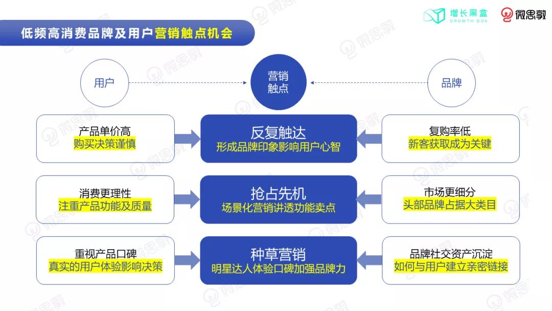 3C小家电如何在小红书营销出圈？