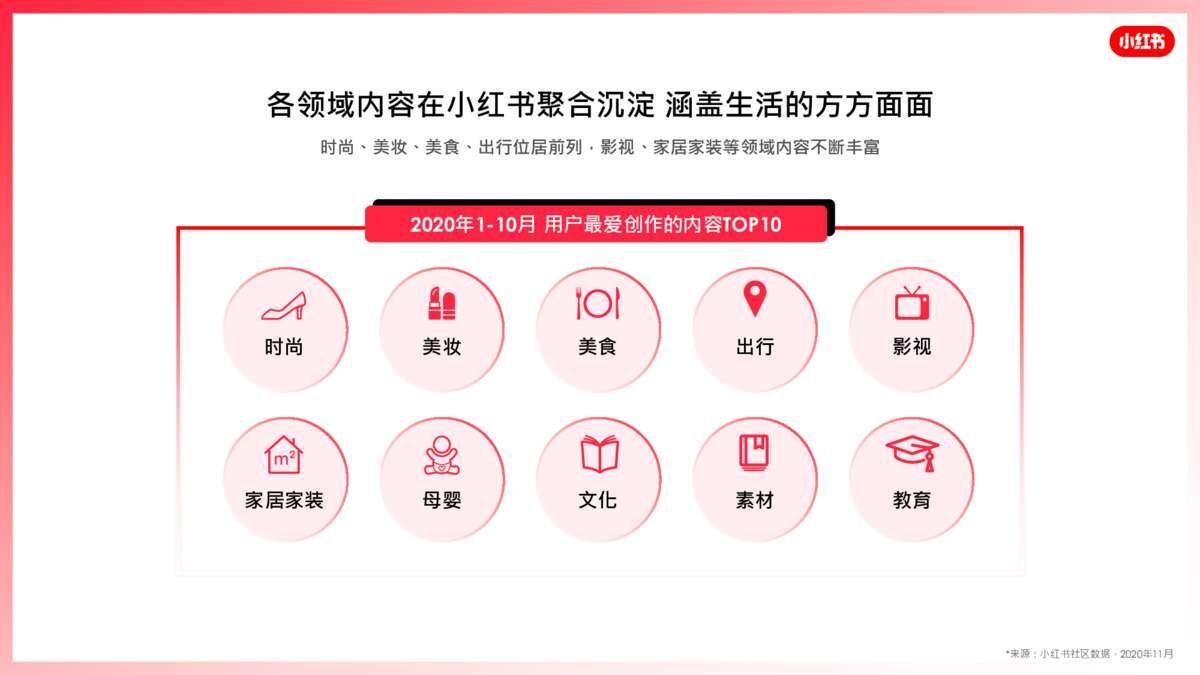 2022小红书营销资源手册【通案】 2022小红书营销资源手册【通案】