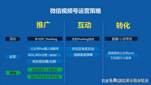 微信红包“破圈”营销，视频号带货还在等什么？