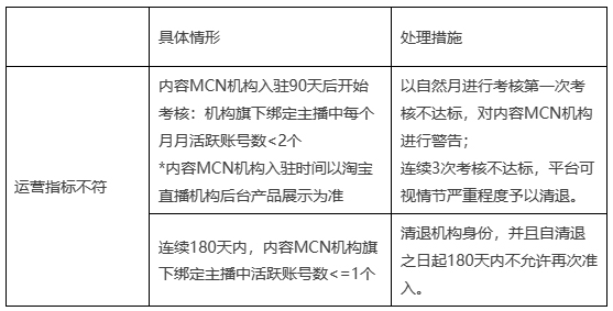 淘宝发布关于新增内容MCN机构管理规范 淘宝发布关于新增内容MCN机构管理规范