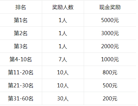 点淘趣全球4月日本相关话题活动来袭！