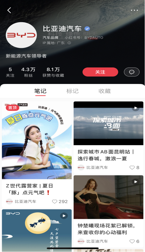 深度 | 怎么在小红书运营好一个汽车品牌？