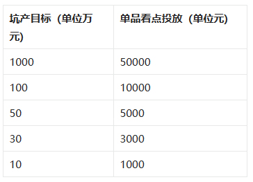 2023年淘宝直播严选618王炸单品计划商家怎么参与？