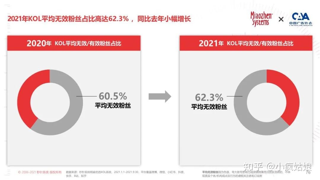 2022年KOL营销白皮书