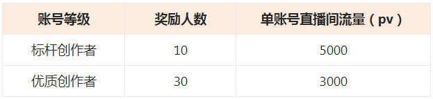 点淘夏日原产地美食大作战-定向约稿活动！