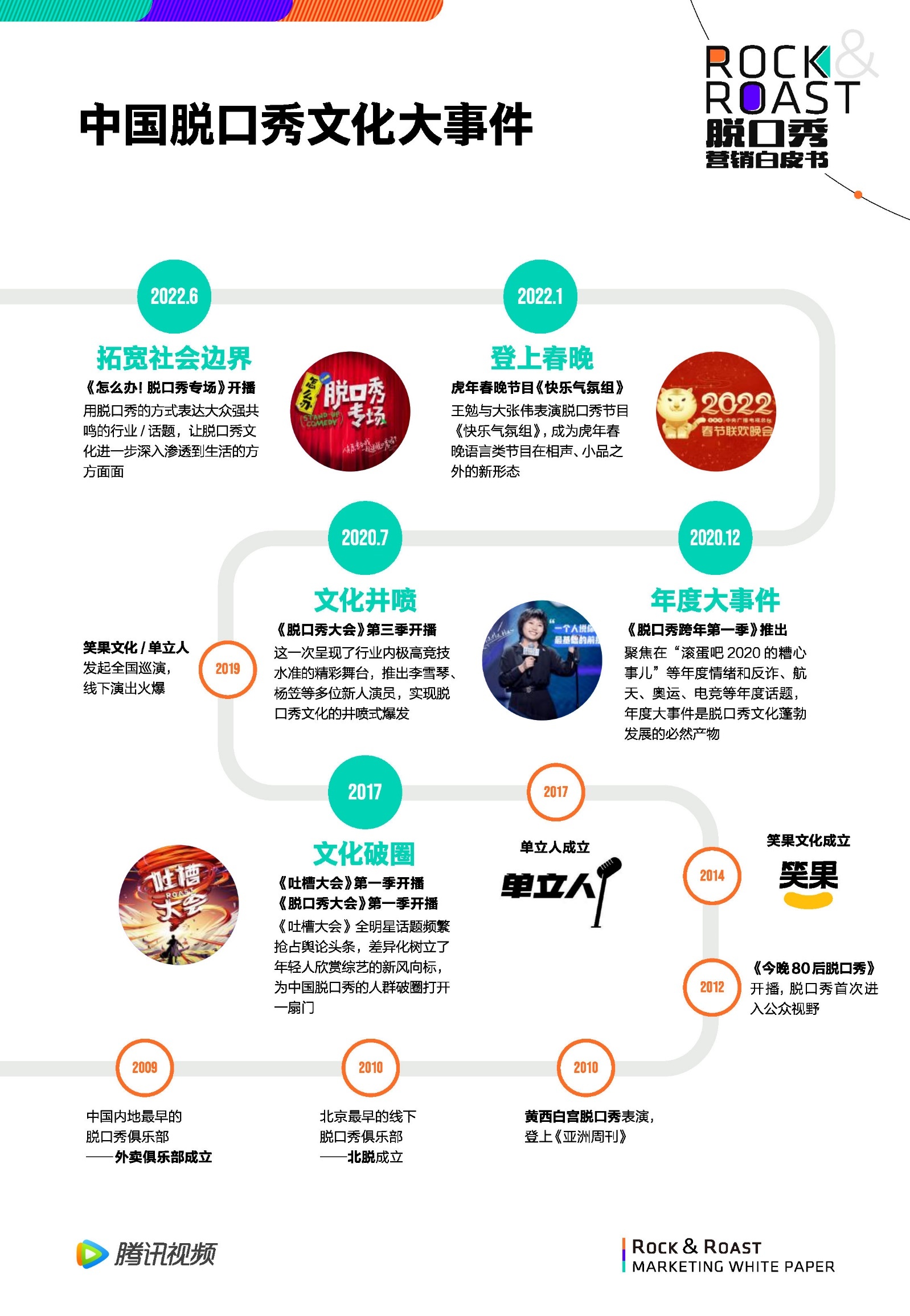 2022脱口秀营销白皮书-腾讯视频