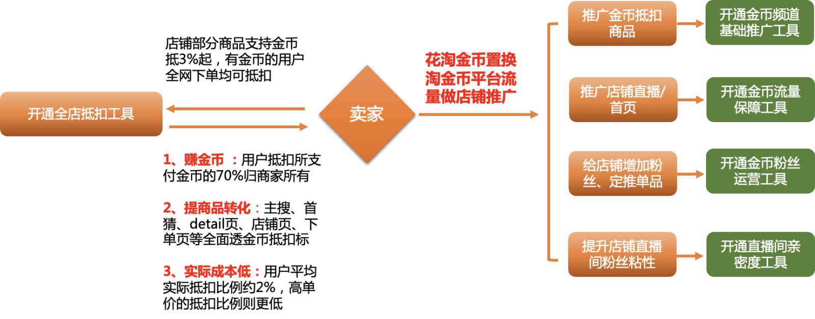 天猫U先×淘金币试用开启招商，来看活动详情