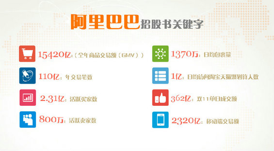 2014电商上市公司核心数据图–京东、聚美优品、阿里巴巴