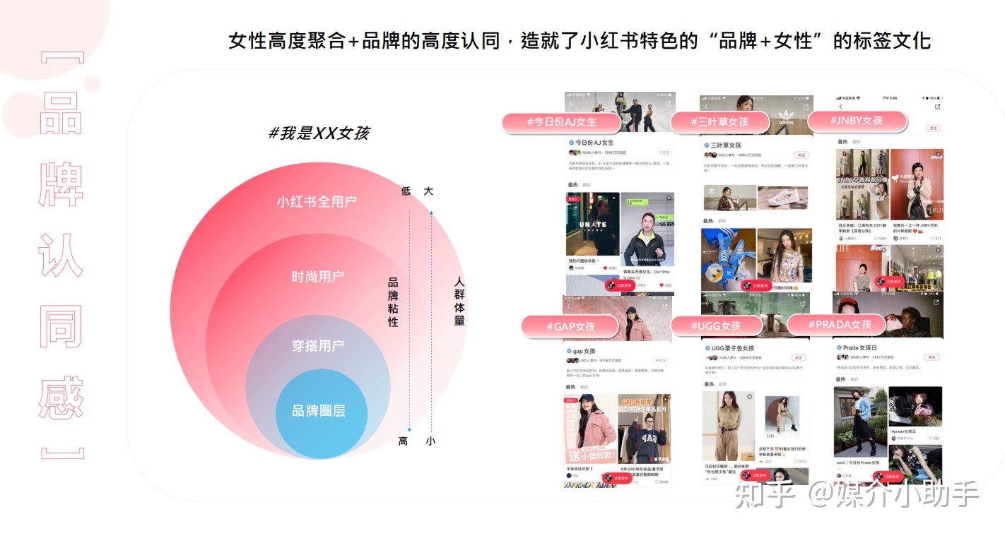 手把手教你小红书品牌账号运营营销推广怎么做