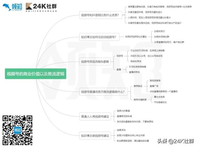 对话操盘手】视频号的商业价值以及推流逻辑 对话操盘手】视频号的商业价值以及推流逻辑