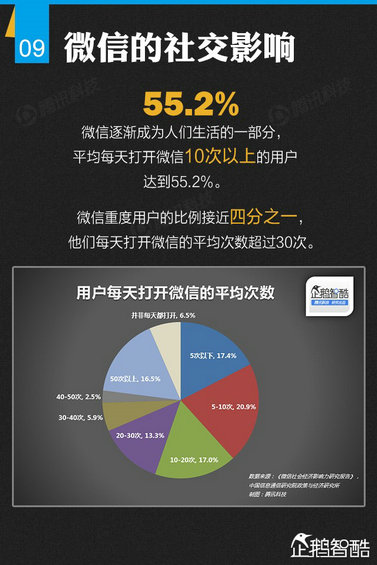 官方首份微信平台数据化研究报告