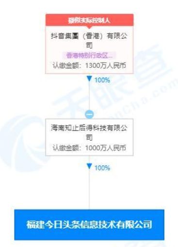 字节改名抖音集团：抖音在前，TikTok在后