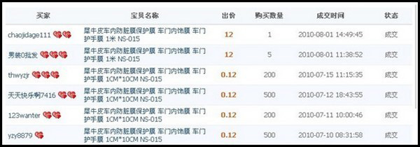 淘宝商城违规行为分类详解