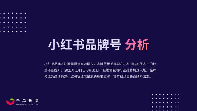 2022Q1小红书品牌自运营&店播营销报告