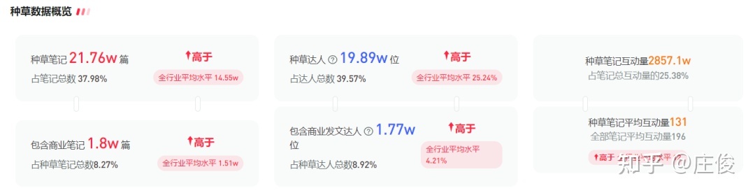 小红书上宠物品牌都是怎么玩的