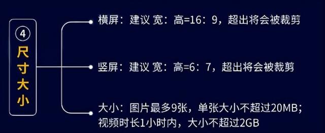 视频号运营地图（图片版）