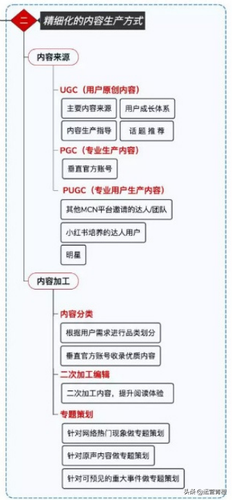 小红书爆红背后可复制的内容运营策略 （知识干货）