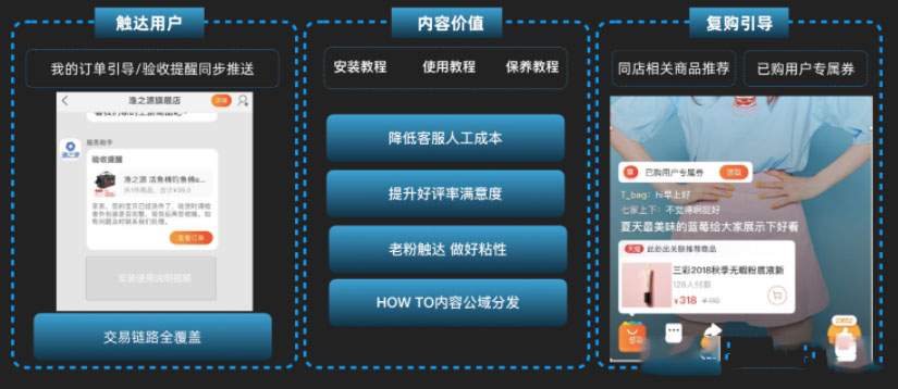 淘宝短视频有哪些私域应用场景？作用是什么？
