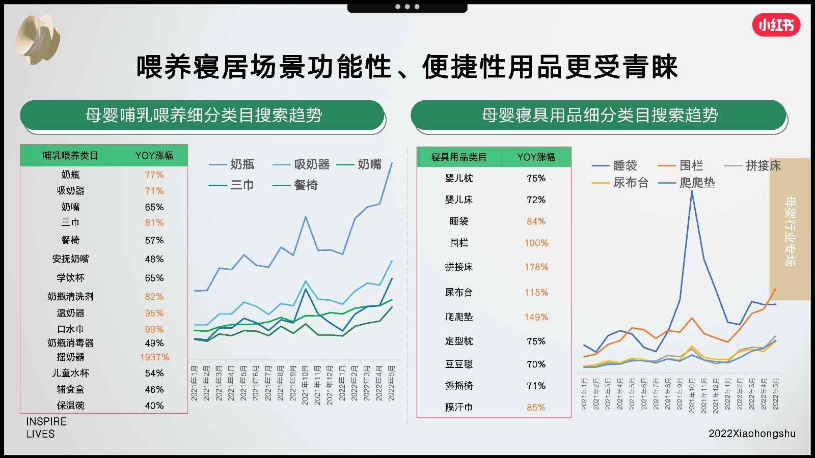 2022双11小红书母婴行业营销趋势洞察报告