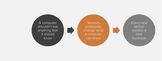 硅谷顶级风投公司报告:移动互联网正吃掉整个世界 硅谷顶级风投公司报告:移动互联网正吃掉整个世界